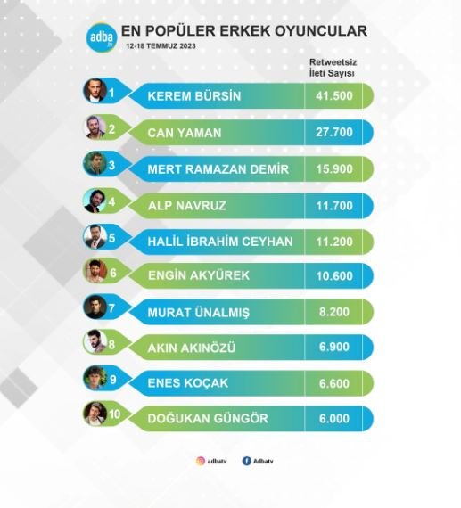 Kerem Bürsin bu sefer de Can Yaman'ı gölgede bırakmayı başardı! 7 Kerem Bürsin bu sefer de Can Yaman'ı gölgede bırakmayı başardı! 7