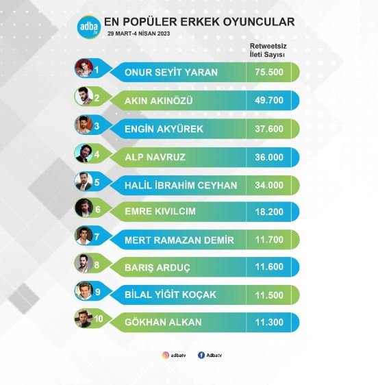 Yeni reyting kaynağı Halil İbrahim Ceyhan olabilir! 7 Yeni reyting kaynağı Halil İbrahim Ceyhan olabilir! 7