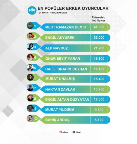 Mert Ramazan Demir bu sezonun en parlayan oyuncusu olmayı hak ediyor! 7 Mert Ramazan Demir bu sezonun en parlayan oyuncusu olmayı hak ediyor! 7