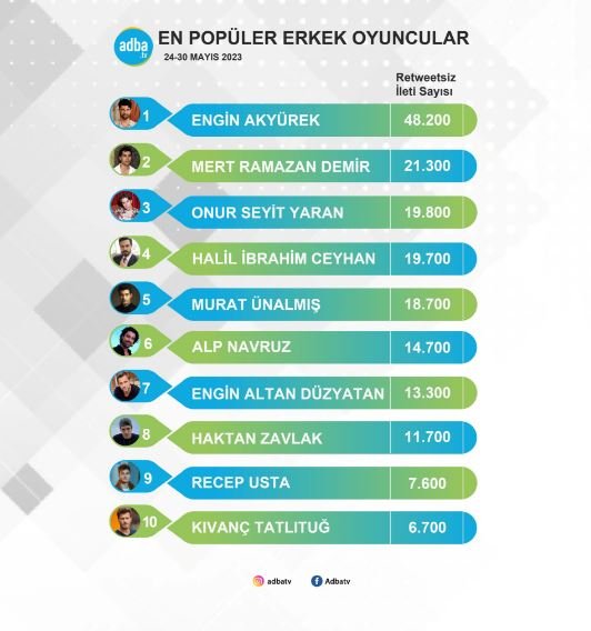 Engin Akyürek hayranları bastırdı, Mert Ramazan Demir'i ikiye katladı! 7