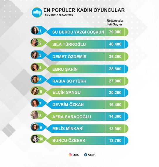 Yüz Yıllık Mucize ile ekrana geri dönen Ebru Şahin, rakiplerini bir bir geçmeye başladı! 7 Yüz Yıllık Mucize ile ekrana geri dönen Ebru Şahin, rakiplerini bir bir geçmeye başladı! 7