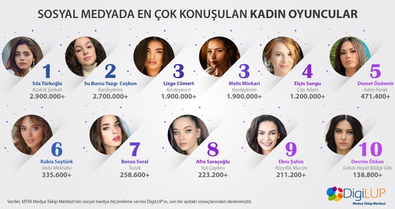 Yalı Çapkını fırtına gibi eserken, Afra Saraçoğlu sosyal medyada feci bir durumda! 2