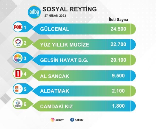 Fox TV'deki Gülcemal dizisinin kurtuluşu için bir ihtimal daha var! 7 Fox TV'deki Gülcemal dizisinin kurtuluşu için bir ihtimal daha var! 7