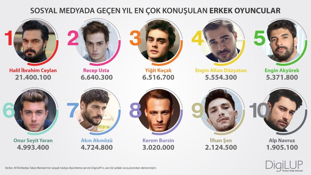 Halil İbrahim Ceyhan diye okunur, adı bundan böyle rekor ile anılır! 7 Halil İbrahim Ceyhan diye okunur, adı bundan böyle rekor ile anılır! 7