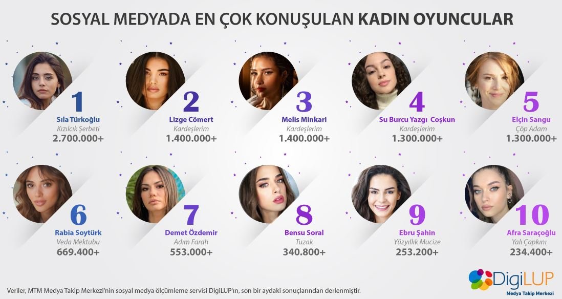 Lizge Cömert, Melis Minkari ve Su Burcu Yazgı Coşkun için şans ancak bu kadar ayaklarına gelir! 7 Lizge Cömert, Melis Minkari ve Su Burcu Yazgı Coşkun için şans ancak bu kadar ayaklarına gelir! 7