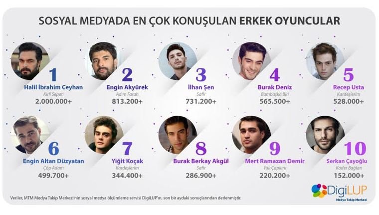 Halil İbrahim Ceyhan'ın adı başrol olarak geçmiyor ama başrollerden daha başarılı! 7 Halil İbrahim Ceyhan'ın adı başrol olarak geçmiyor ama başrollerden daha başarılı! 7