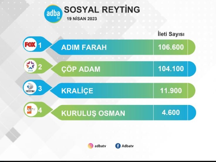 Burcu Özberk ile Gökhan Alkan ikilisi için Kraliçe dizisi 'şanssızlık' olarak kariyerlerine yazıldı! 7