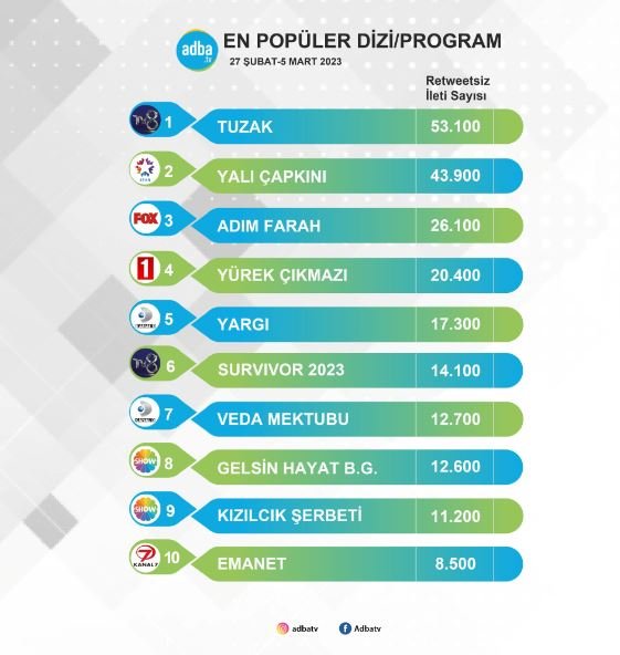 Tuzak dizisinin başrol oyuncuları Akın Akınözü ile Bensu Soral ne kadar da şanslı! İşte nedeni! 7 Tuzak dizisinin başrol oyuncuları Akın Akınözü ile Bensu Soral ne kadar da şanslı! İşte nedeni! 7