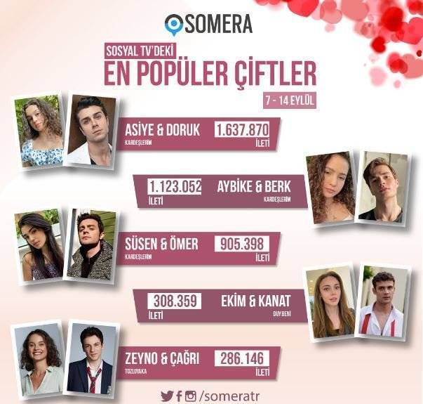 Kardeşlerim dizisinin 3 çifti, sosyal medyada birbiri ile yarışıyor! 8 Kardeşlerim dizisinin 3 çifti, sosyal medyada birbiri ile yarışıyor! 8