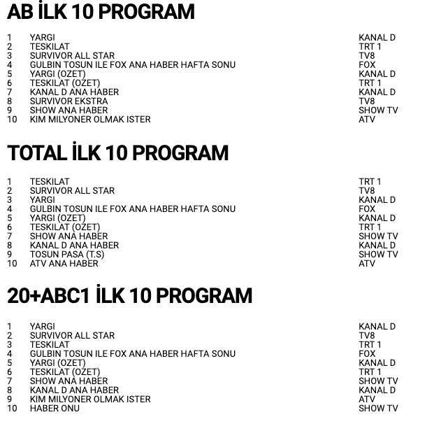 16 Ocak reyting sonuçları