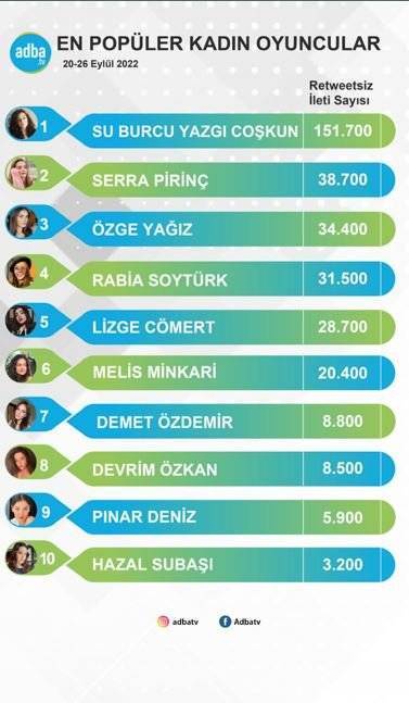 Su Burcu Yazgı Coşkun'un Demet Özdemir, Pınar Deniz, Devrim Özkan'a attığı fark dudak uçuklatır! 7 Su Burcu Yazgı Coşkun'un Demet Özdemir, Pınar Deniz, Devrim Özkan'a attığı fark dudak uçuklatır! 7