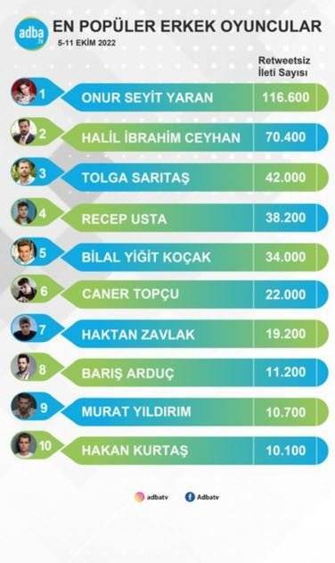 Popülerliği genç meslektaşlarına kaptıran ünlü oyunculardan Tolga Sarıtaş, resmen atağa geçti! 7