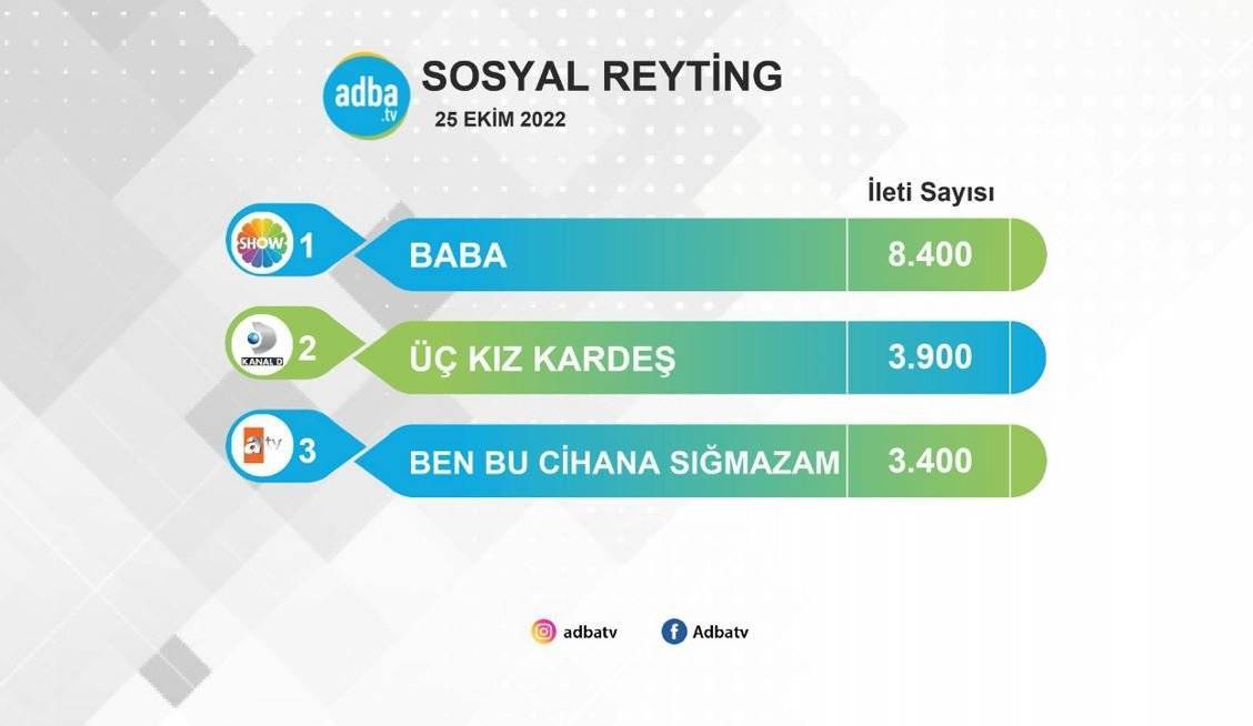 Ne Üç Kız Kardeş ne de Ben Bu Cihana Sığmazam! Baba dizisine ikisi de yetişemiyor! 7 Ne Üç Kız Kardeş ne de Ben Bu Cihana Sığmazam! Baba dizisine ikisi de yetişemiyor! 7