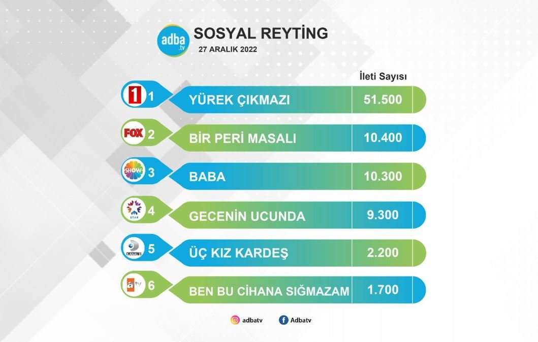 İşte Salı akşamı, Üç Kız Kardeş ve Ben Bu Cihana Sığmazam'ı sosyal medyada derbeder eden dizi... 8