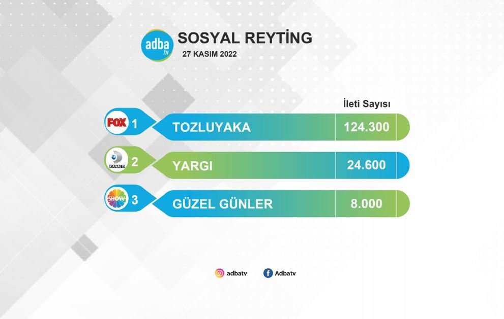 Ne Yargı ne Teşkilat ne Güzel Günler! Sosyal medya varsa yoksa Tozluyaka diyor! 8