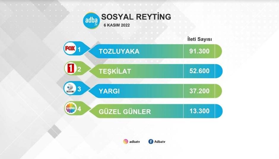 Tozluyaka'ya ne oldu? Rakiplerine karşı sosyal medyada gerilemesi şaşırttı! 8