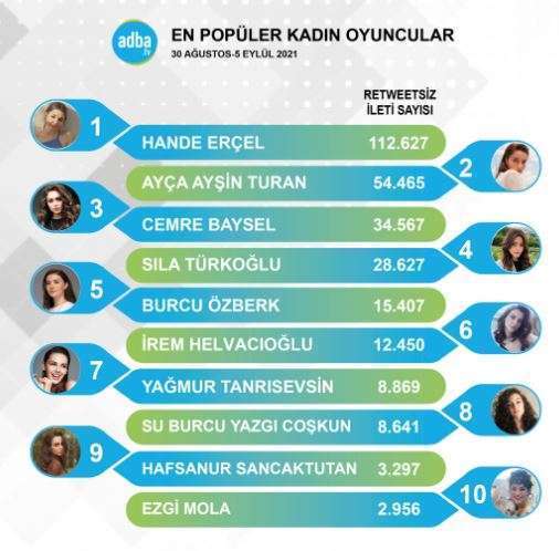 Sıla Türkoğlu ve Halil İbrahim Ceyhan başardı, Emanet için avantaj oldu! 4