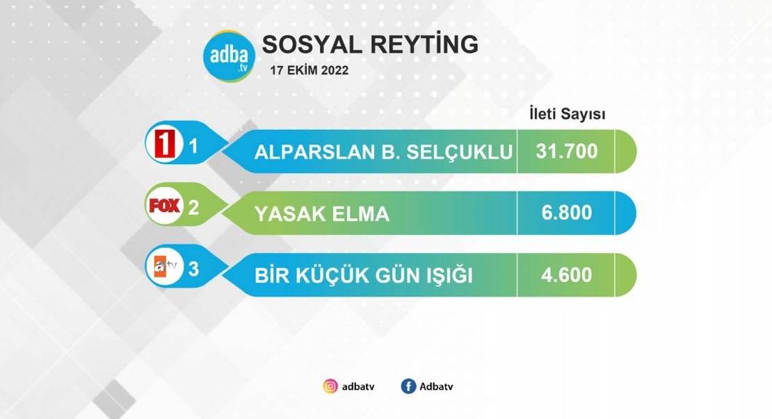 Alparslan Büyük Selçuklu, Pazartesi akşamlarına öyle bir damga vurdu ki sosyal medyada bile dört nala gidiyor! 7
