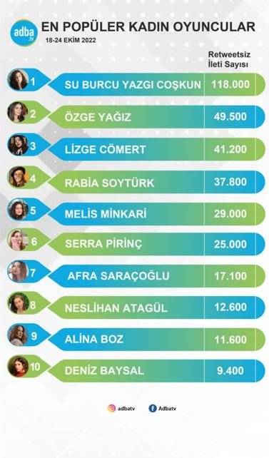 Ekranın en popüler kadın oyuncularından Su Burcu Yazgı Coşkun, deneyimli isimlere fena fark atmış! 8