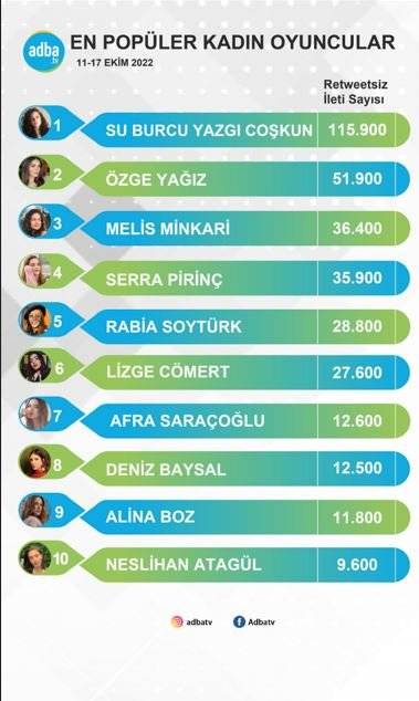 Özge Yağız ve Afra Saraçoğlu, sosyal medyanın zirvesini sarsmaya başladı! Alina Boz da peşinde! 7