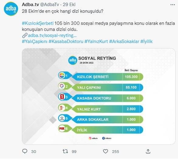 Reytingler düşük olsa da Kızılcık Şerbeti dizisi için umut ışığı yakan gelişme! 9