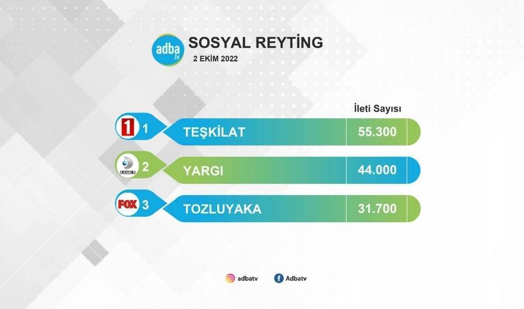 Tozluyaka dizisinde gün değişikliği endişe getirmişti ama şaşırtan sonuçlar ortaya çıkıyor! 7