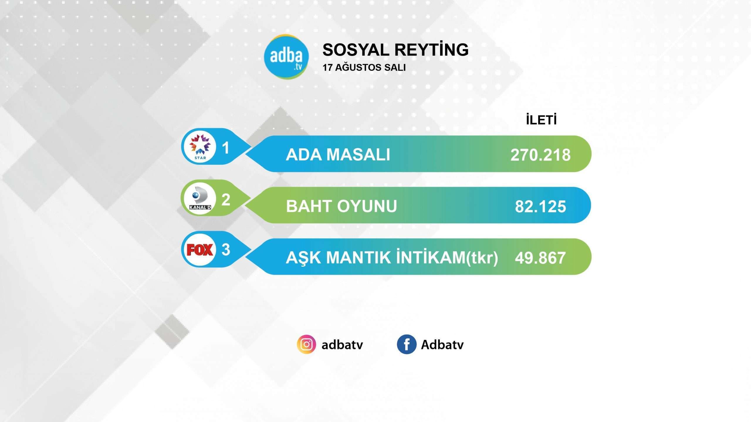 Savaş devam ediyor! Ada Masalı sosyal medyada Baht Oyunu'nu yıktı geçti! 7