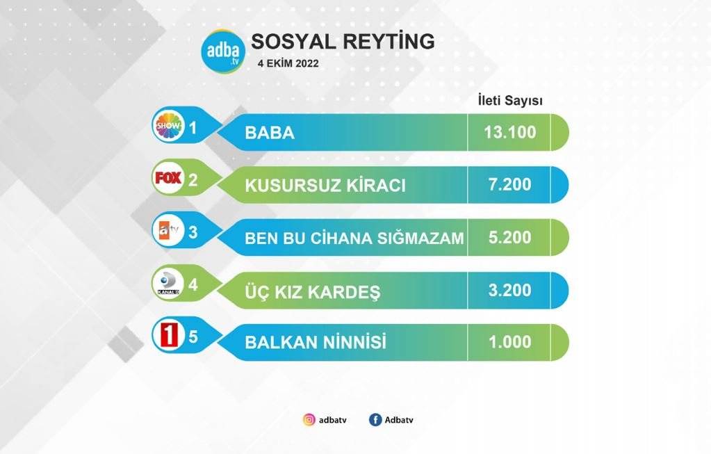 Baba dizisini izleyenleri heyecanlandıracak sonuç! 7