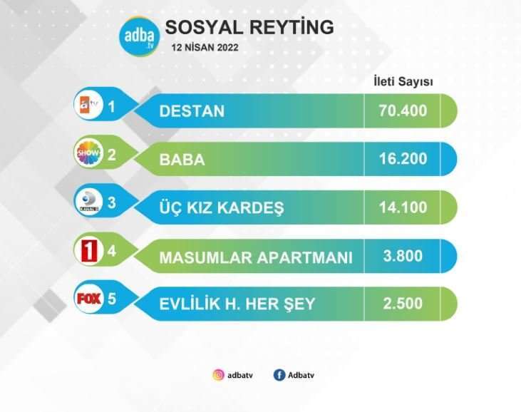 Üç Kız Kardeş dizisi bu kadar başarılı giderken, bir başarısızlık ise şaşkınlık yaşattı! 44