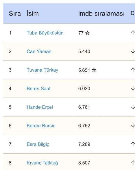 Can Yaman'ın yeni başarısı hayranlarını mest etti 8
