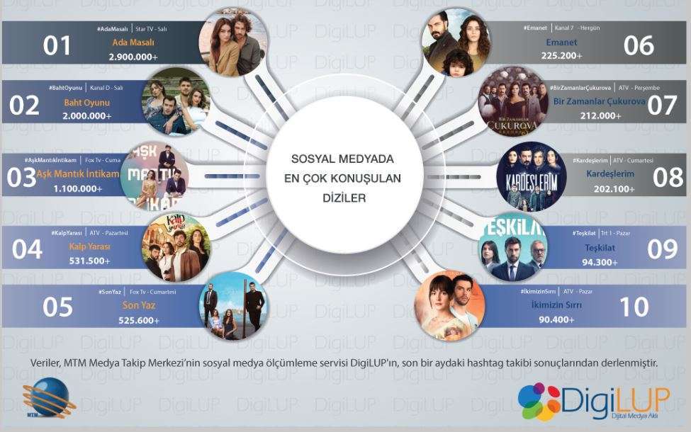 Teşkilat ile Kardeşlerim dizileri aynı başarısızlığı yaşıyor! 4