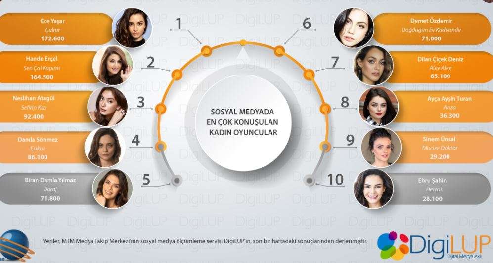 Sosyal medyada Hande Erçel ve Demet Özdemir'e bile çalım atan Ece Yaşar, bir ödülün sahibi oldu! 9