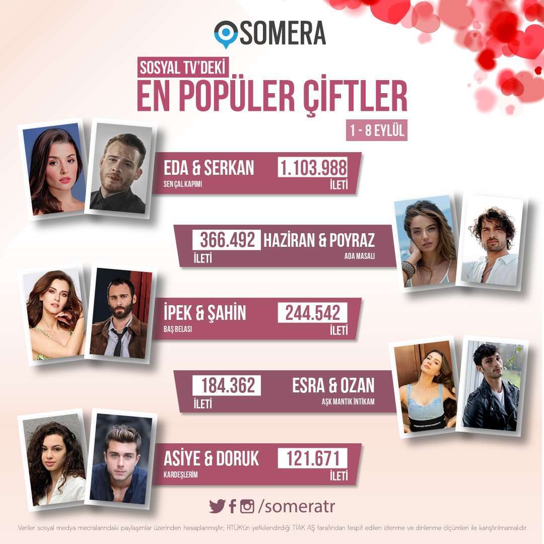 Haftanın en popüler çifti Sen Çal Kapımı'nın kahramanları Eda ve Serkan oldu! 7