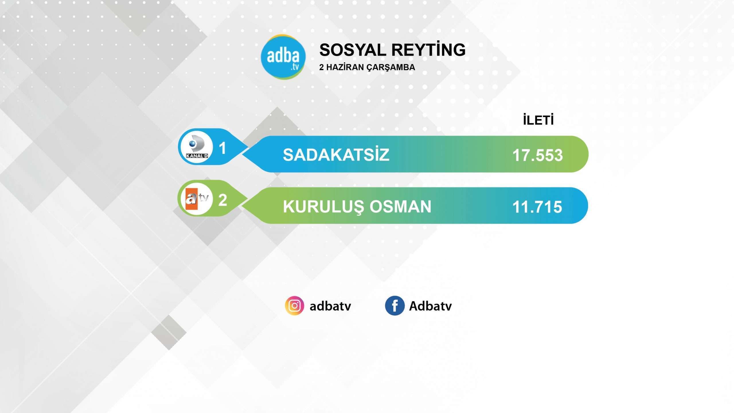 Sadakatsiz, reyting birincisi Kuruluş Osman'ı yıktı geçti! 7 Sadakatsiz, reyting birincisi Kuruluş Osman'ı yıktı geçti! 7
