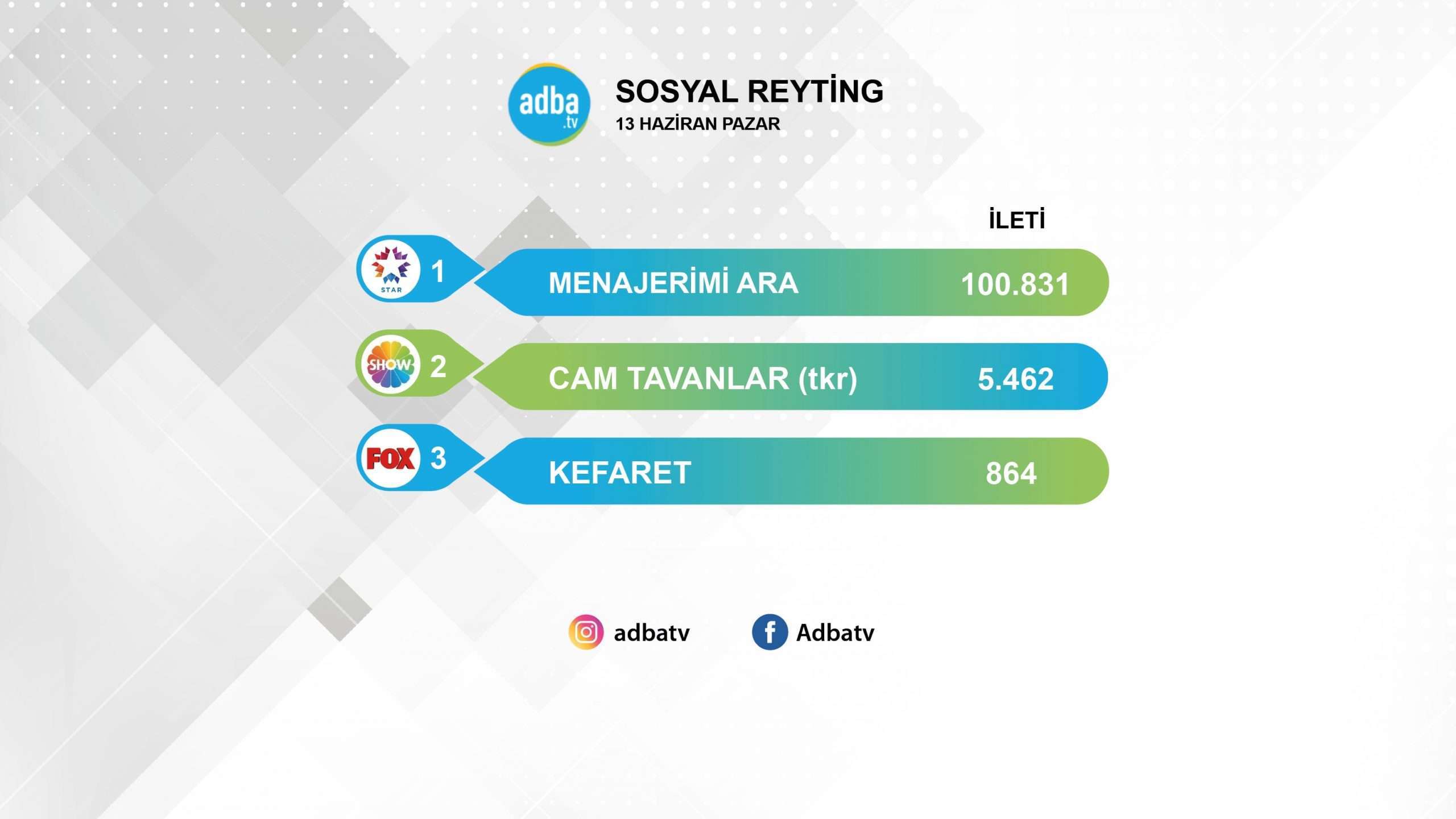 Menajerimi Ara yine rekoru patlattı! Kefaret, Cam Tavanlar'ın tekrarının dahi gerisinde! 1