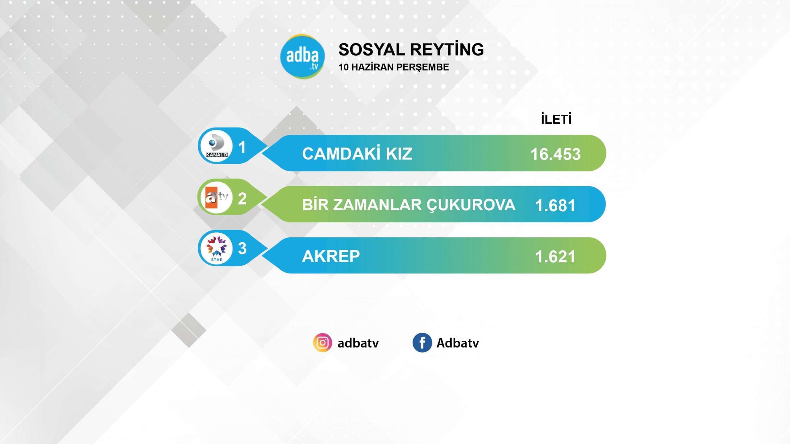 Büyük bir soru işaretiyle biten Camdaki Kız sosyal medyayı hoplattı! 3