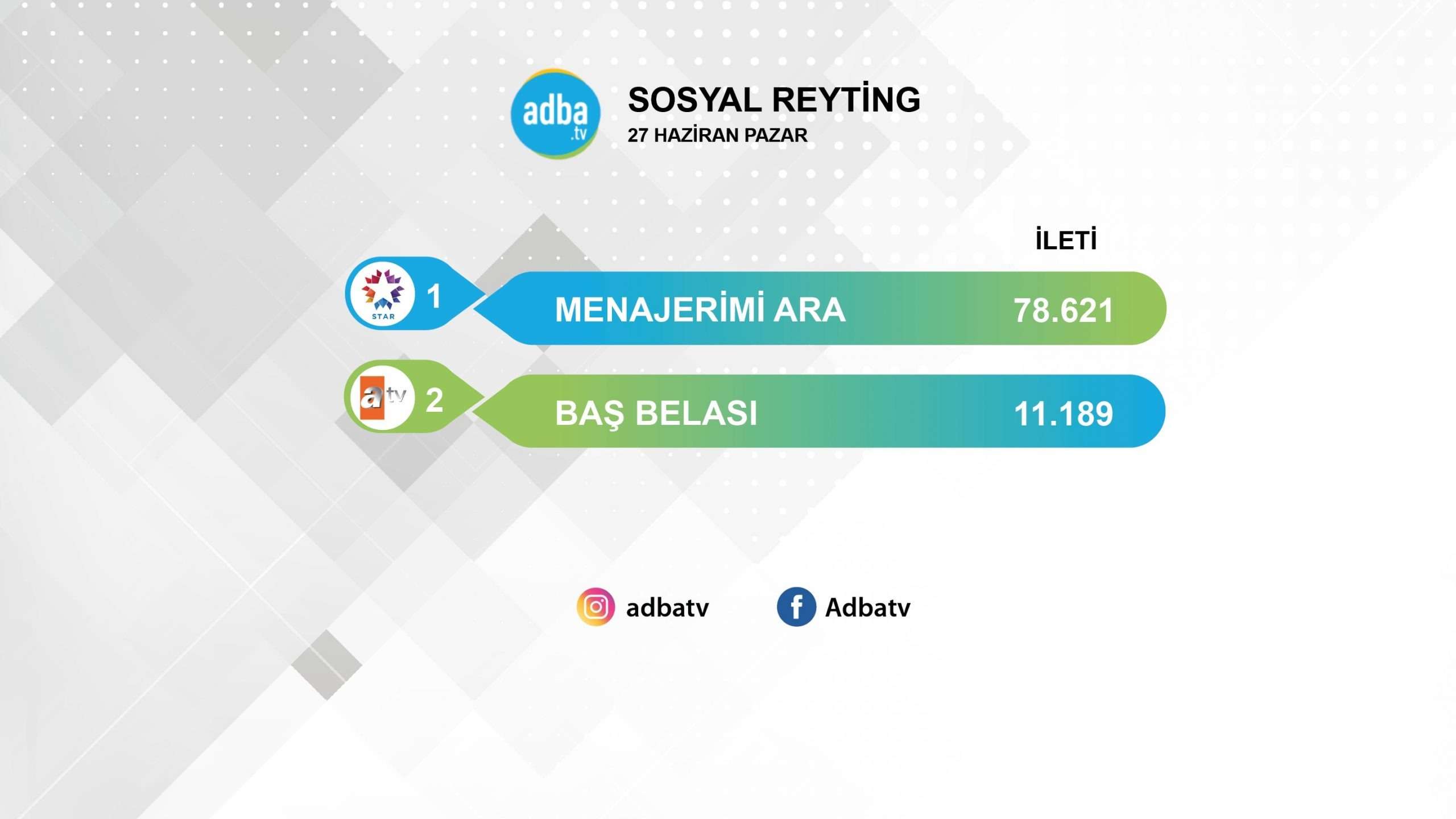 Menajerimi Ara yine yıktı geçti! Baş Belası günü yenilgiyle bitirdi! 7 Menajerimi Ara yine yıktı geçti! Baş Belası günü yenilgiyle bitirdi! 7