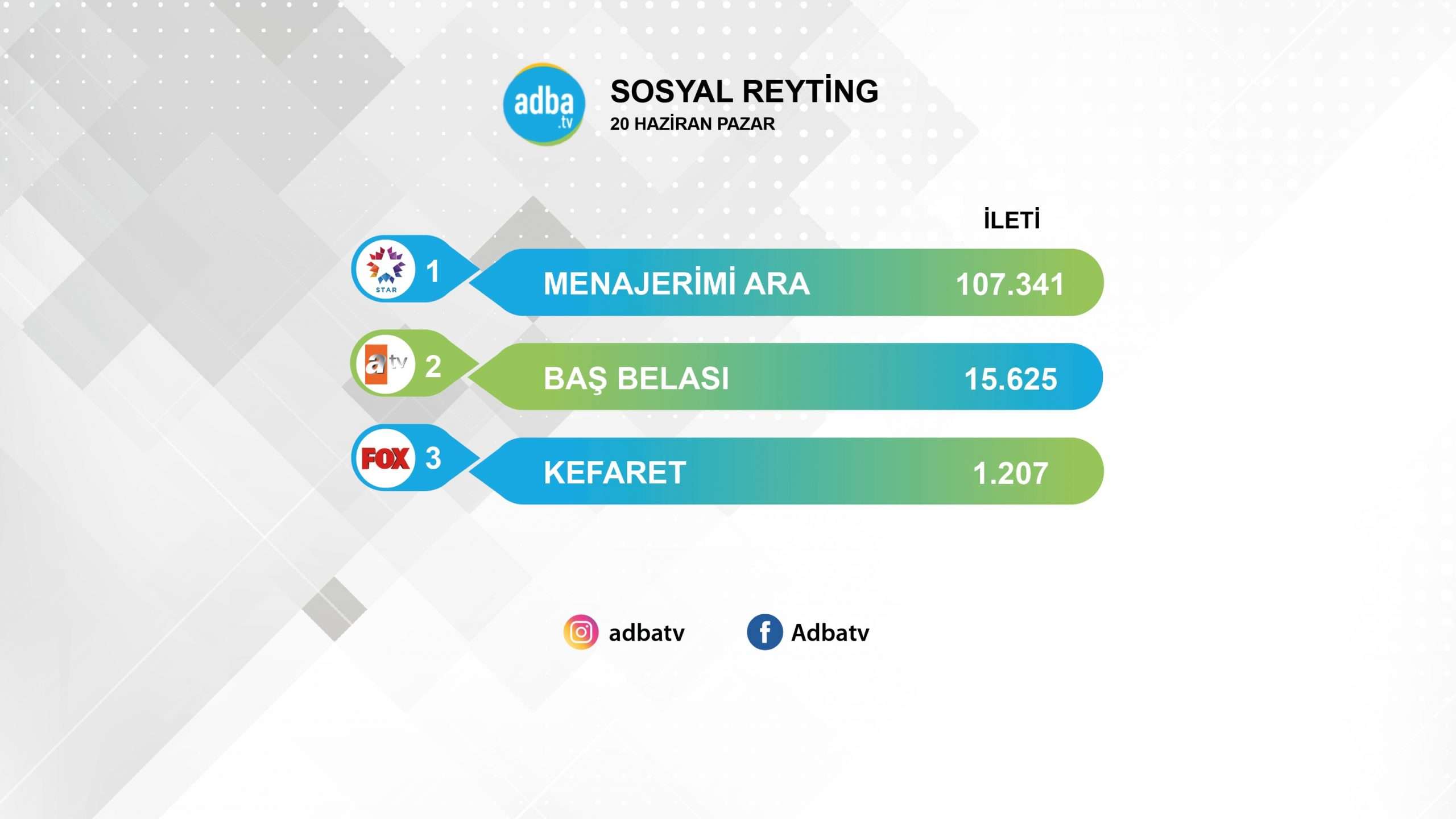 Menajerimi Ara'yı durdurabilene aşk olsun! İlk bölümü yayınlanan Baş Belası'na bile nal toplattı! 7
