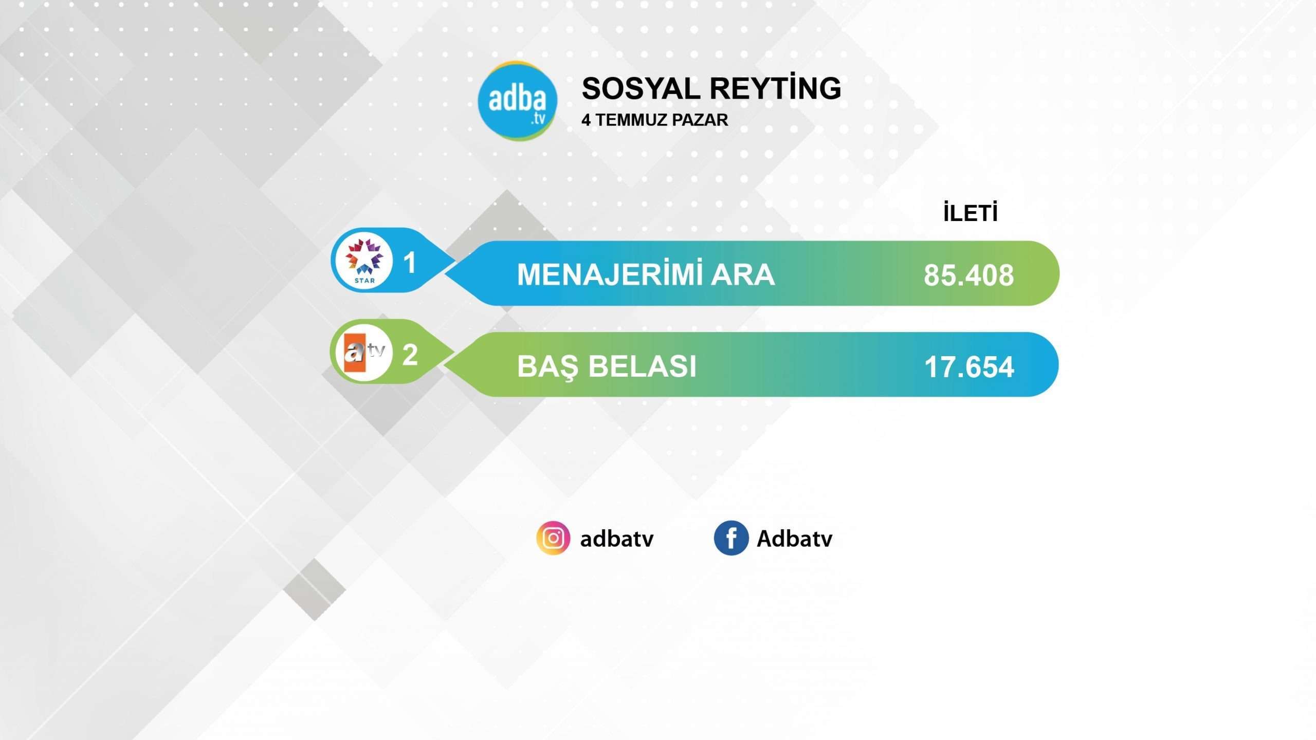 Ekranlara veda etmeye hazırlanan Menajerimi Ara yine birinci, hep birinci! 7