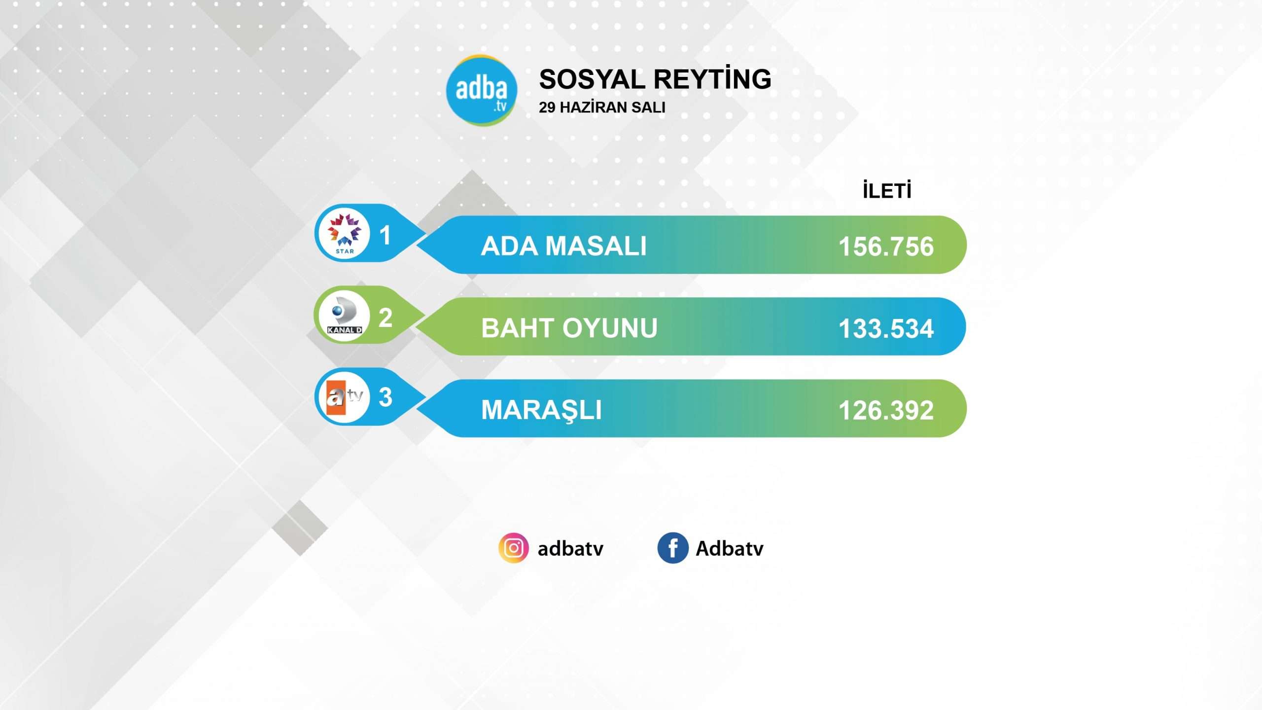Baht Oyunu yükselişte! Ada Masalı yine lider! Maraşlı ise sona hazır! 7