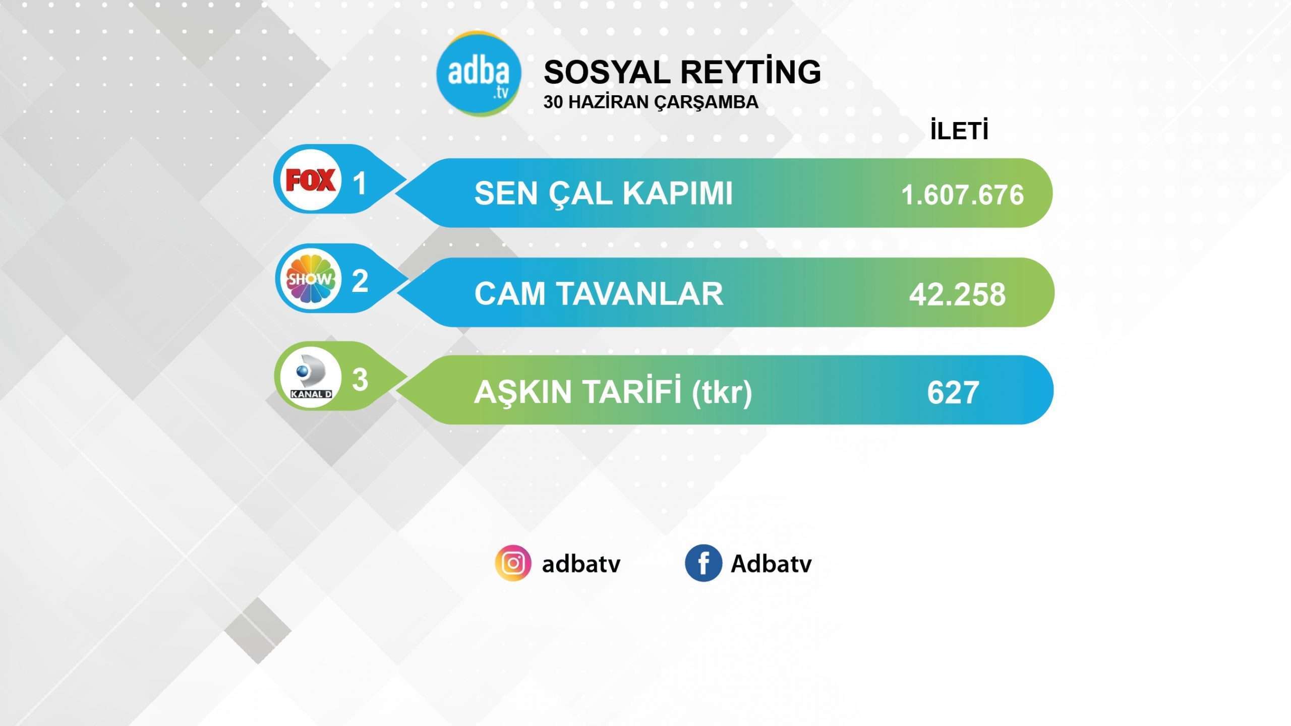 Sen Çal Kapımı rekora doymuyor! Cam Tavanlar'a nal toplatıyor! 7 Sen Çal Kapımı rekora doymuyor! Cam Tavanlar'a nal toplatıyor! 7