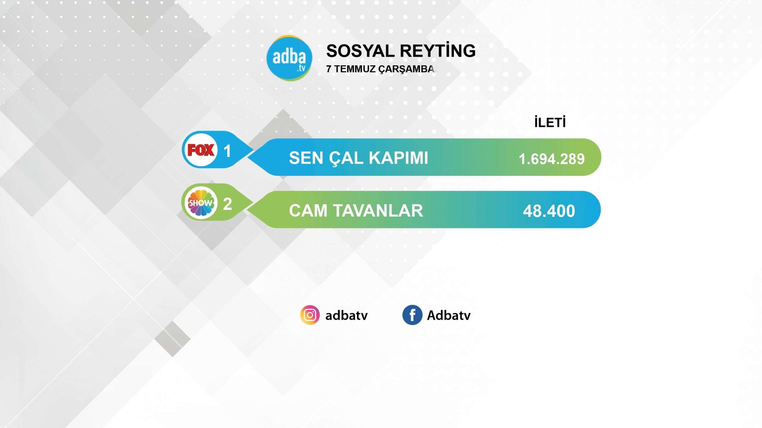 Cam Tavanlar yine tutturamadı! Sen Çal Kapımı yine rekora imza attı! 7 Cam Tavanlar yine tutturamadı! Sen Çal Kapımı yine rekora imza attı! 7