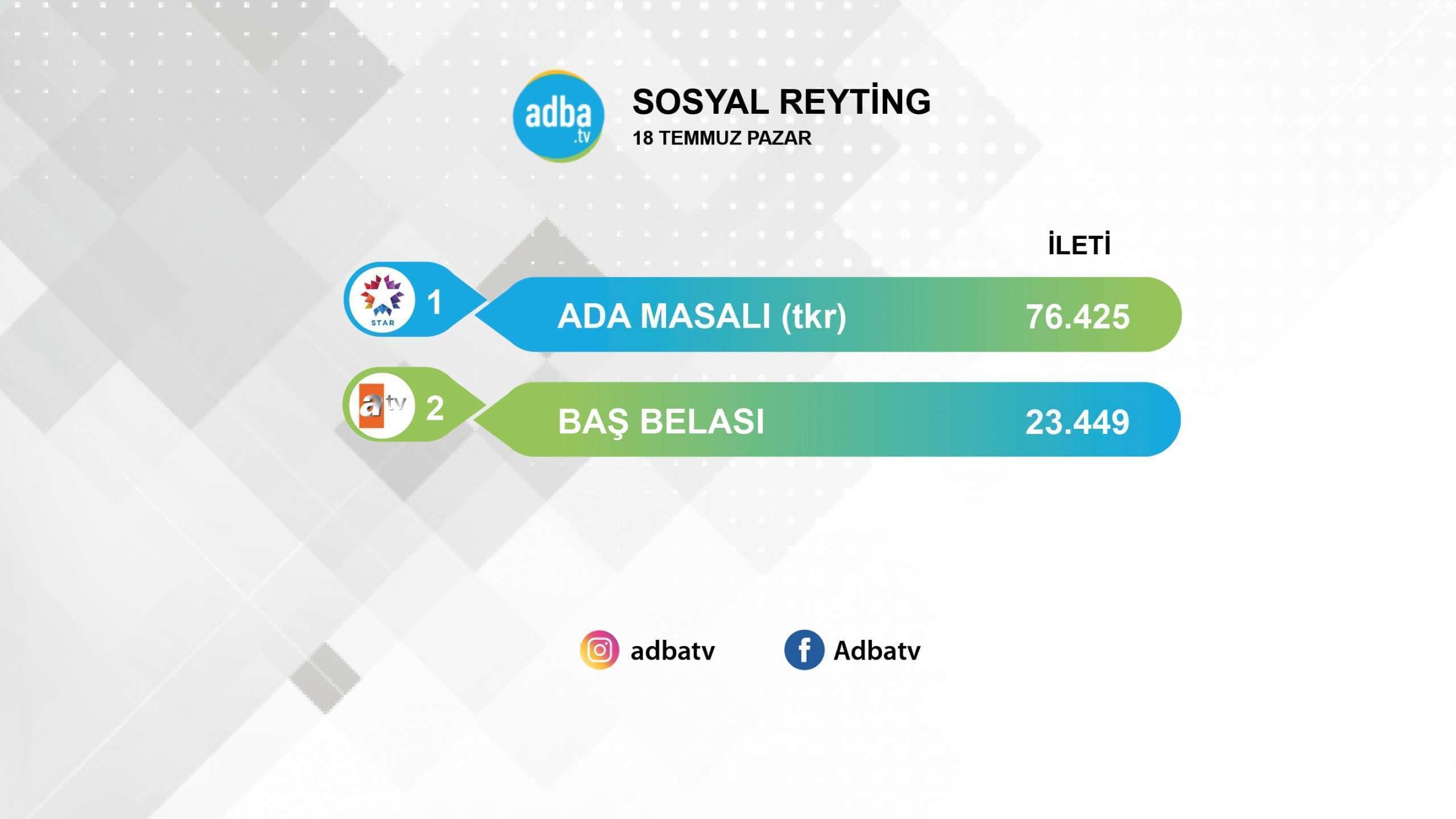 Ada Masalı'nın tekrarı Baş Belası'nı ezdi geçti! 7