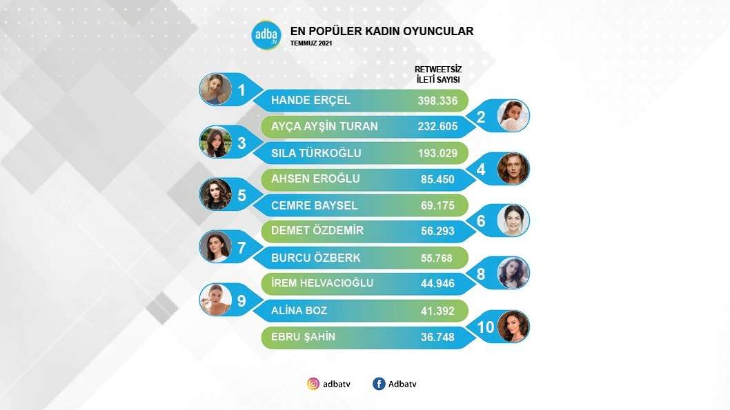 Sıla Türkoğlu, Ahsen Eroğlu, Demet Özdemir... Dizileri bitti ama onlar hala gündemde! 7