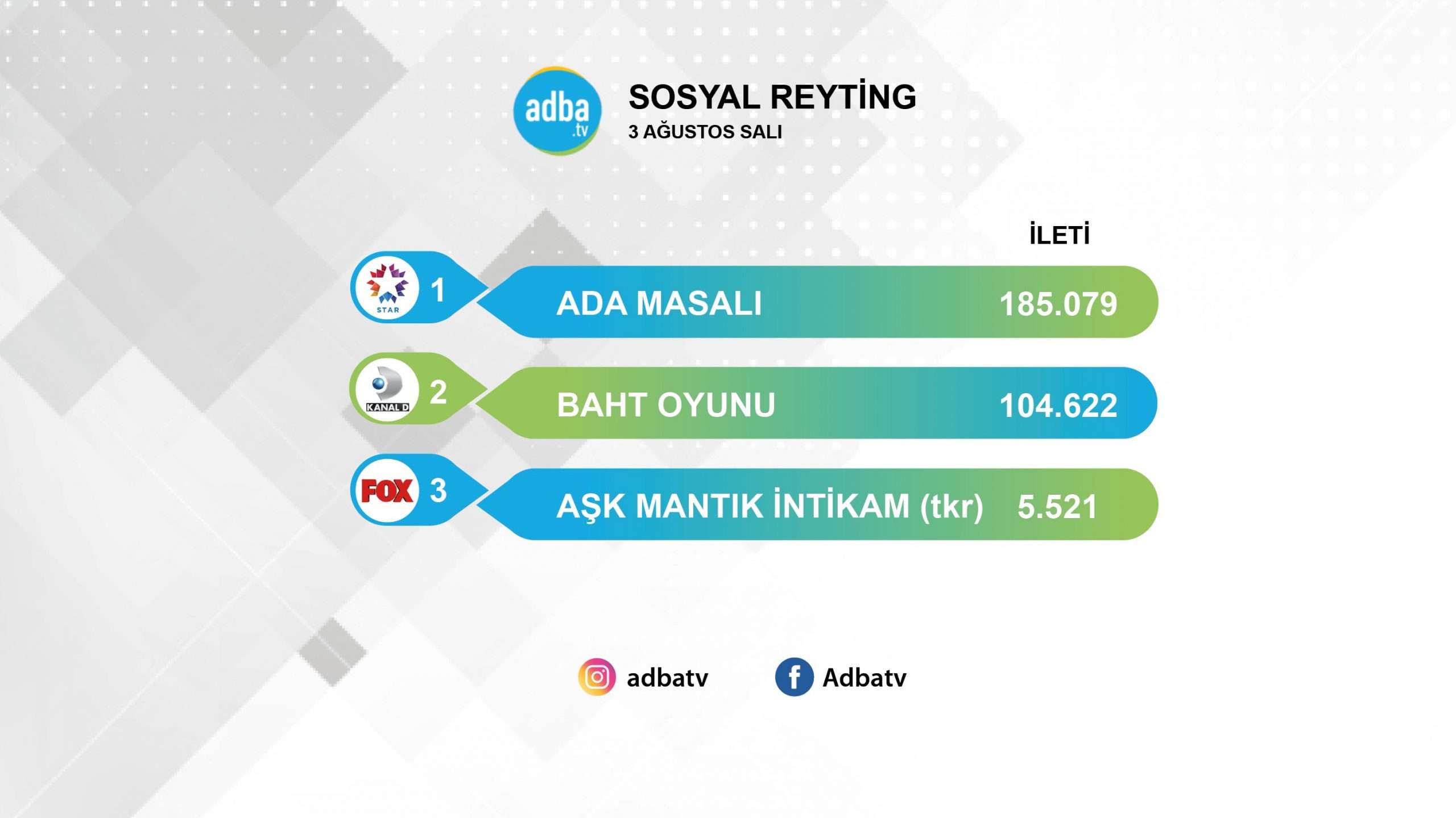 Baht Oyunu, Ada Masalı'nı sosyal medyada bir türlü yenemiyor! 7