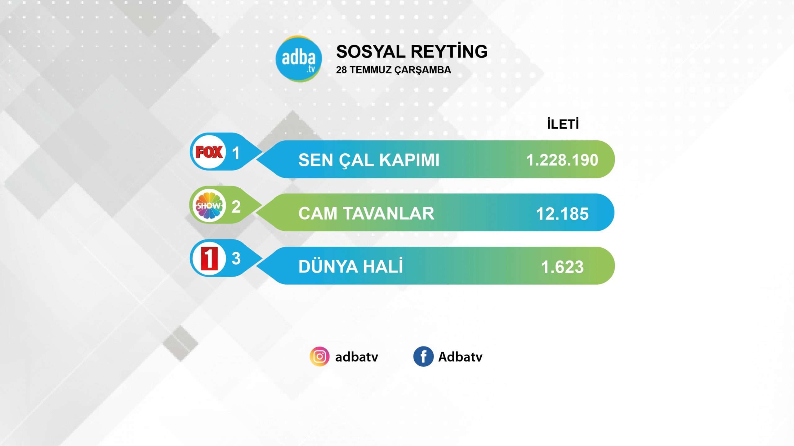 Sen Çal Kapımı rekorlara doymuyor! Önünde kimse duramıyor! 7