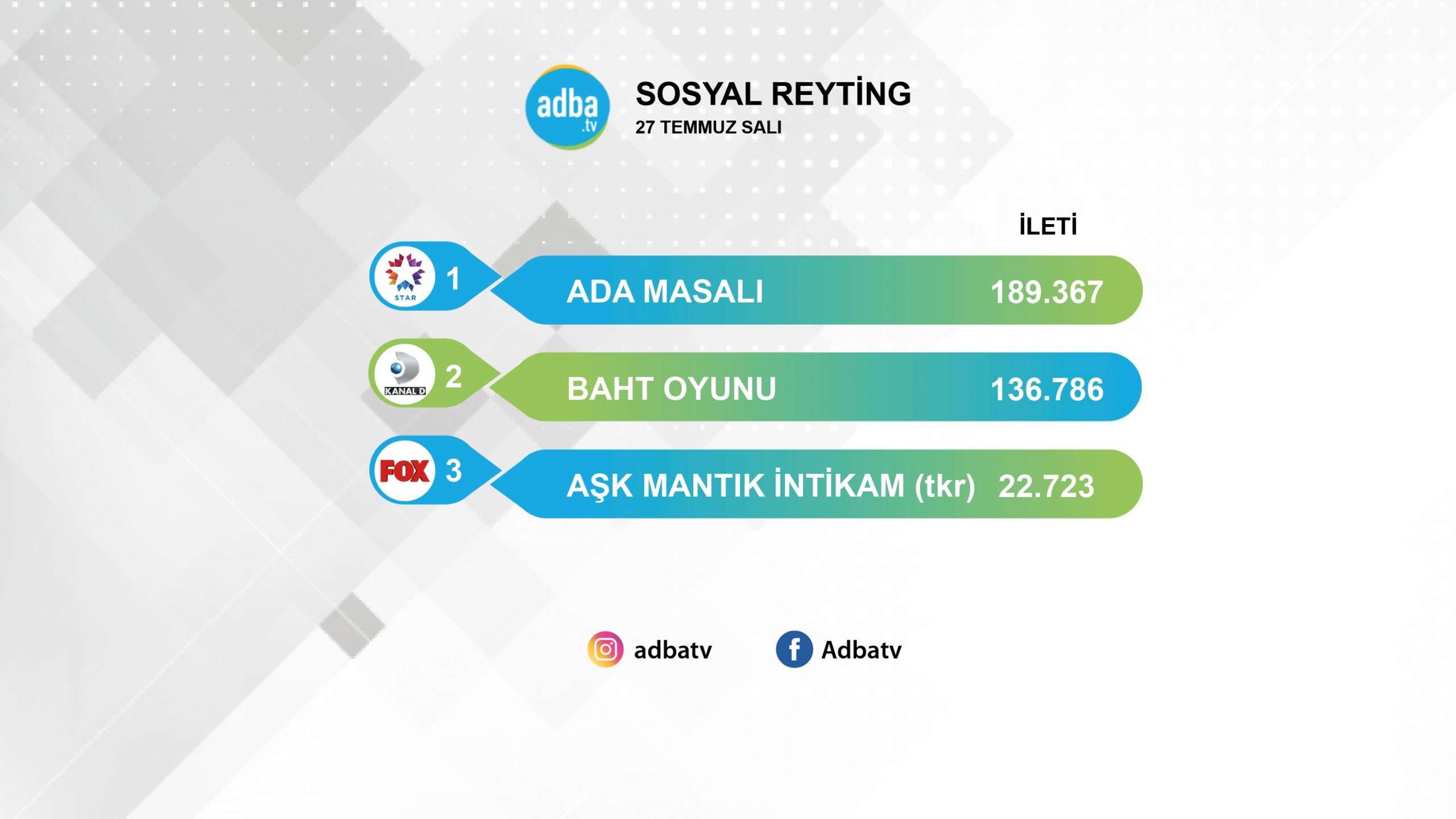 Ada Masalı, sosyal medyada Baht Oyunu'nu yine geçti! 7