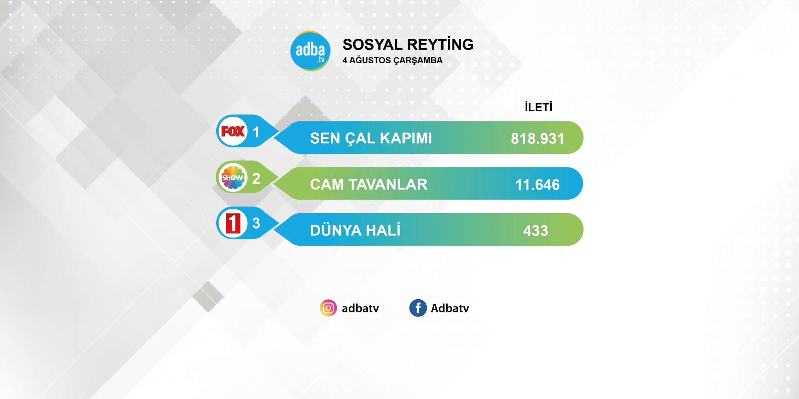 Sen Çal Kapımı yine birinci! Ancak rakamlardaki düşüş gözden kaçmıyor! 7