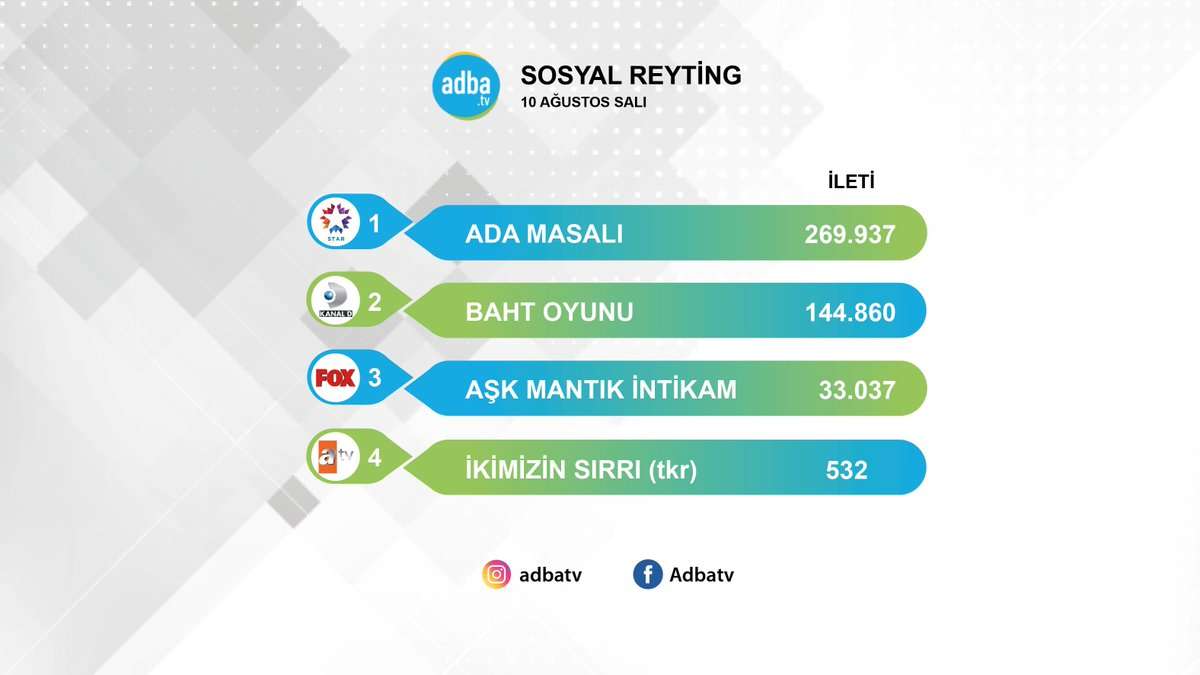 Salı gecesinin galibi değişmedi! Ada Masalı, Baht Oyunu'nu açık ara geride bıraktı! 7