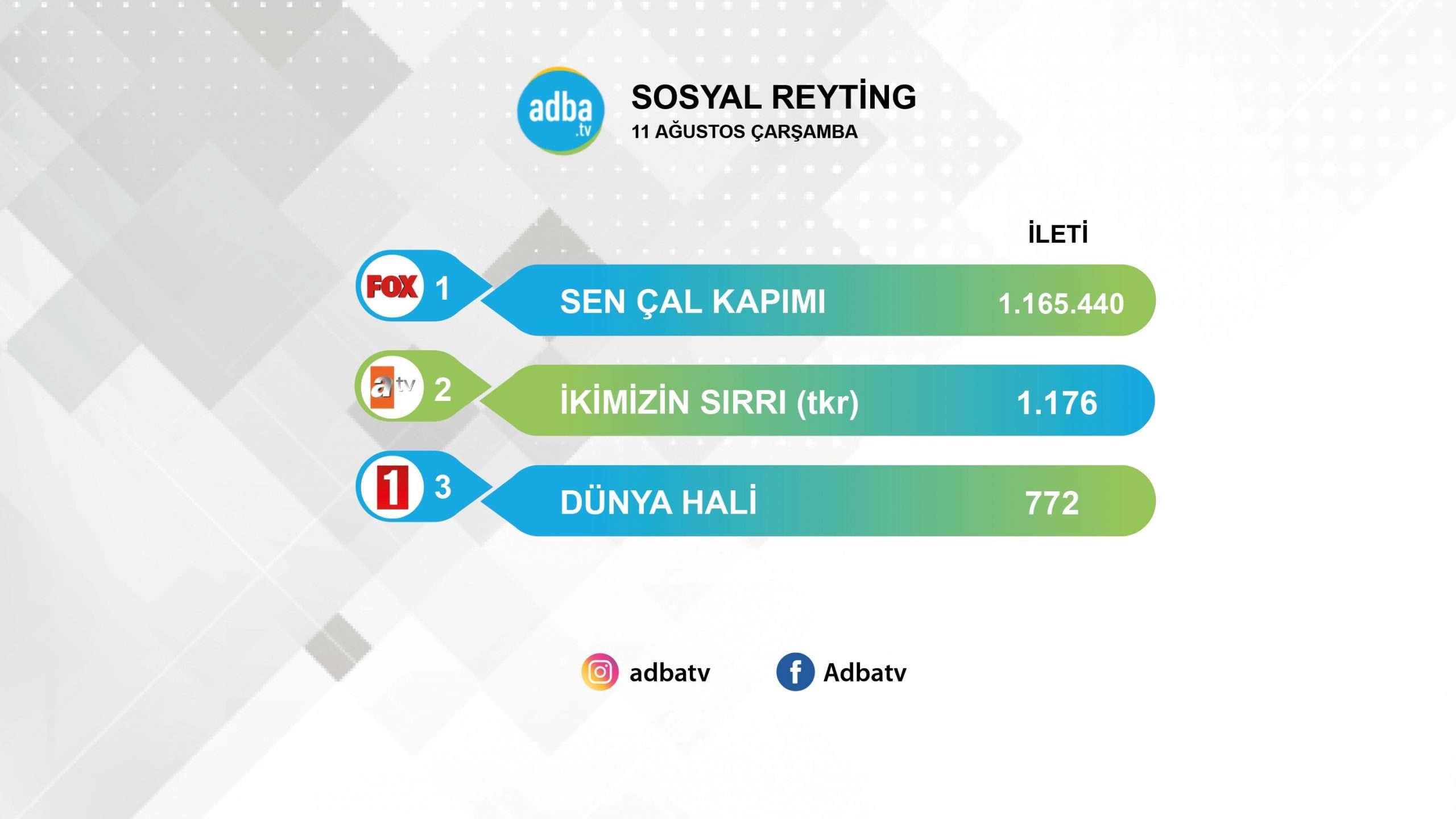 Sen Çal Kapımı rakip tanımıyor! Yine paylaşım rekoru kırdı! 7
